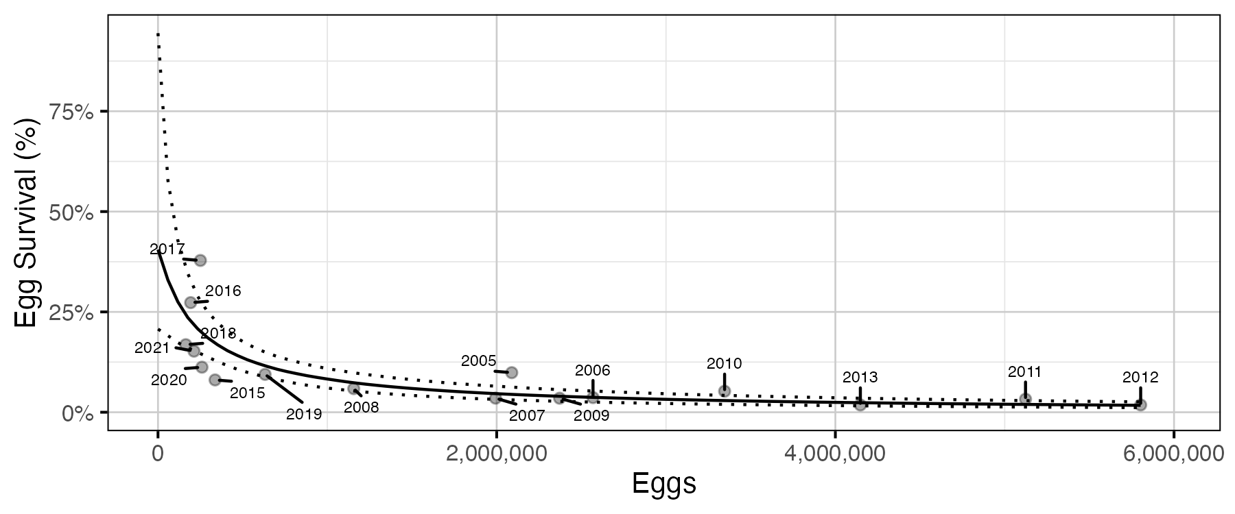 figures/sr/Age1/recruits-per-spawner.png