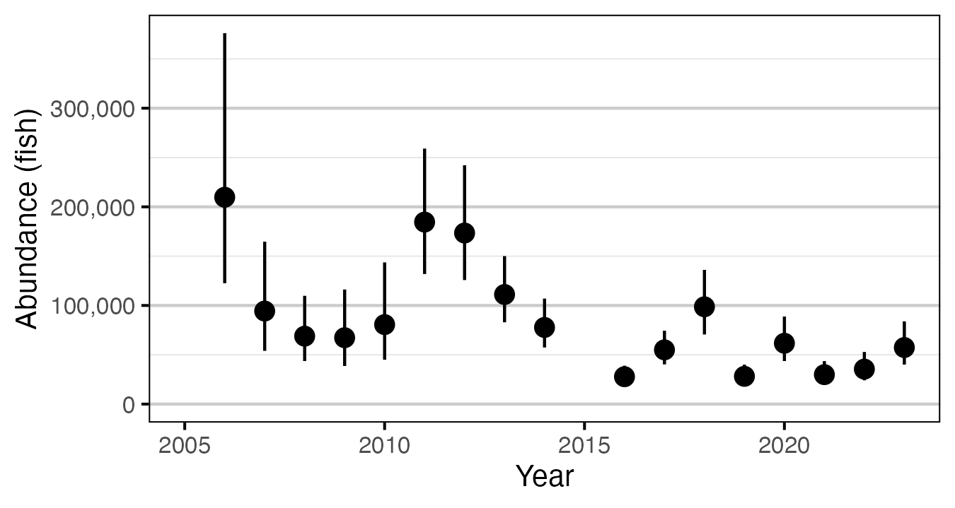 figures/abundance/Age1/abundance-year.png