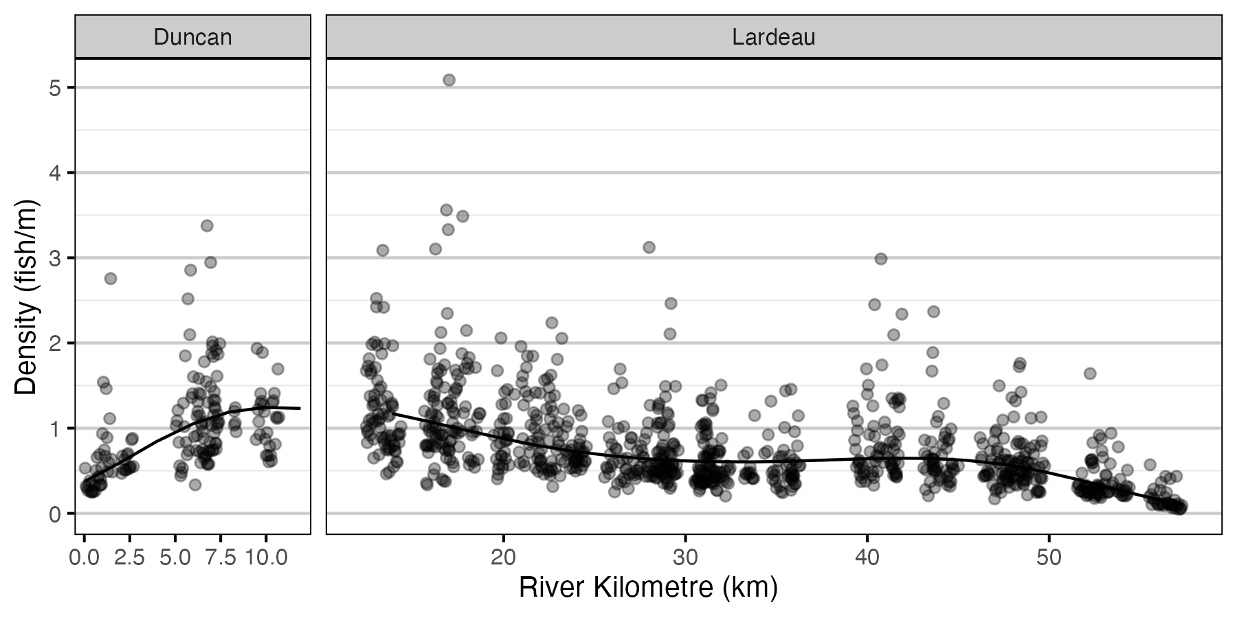 figures/abundance/Age1/density-site.png