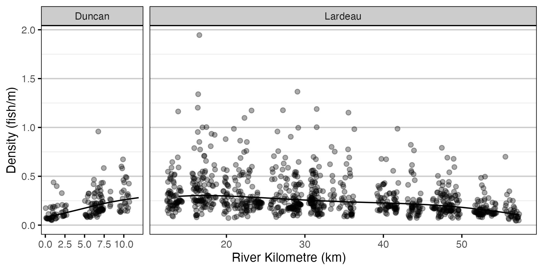 figures/abundance/Age2/density-site.png