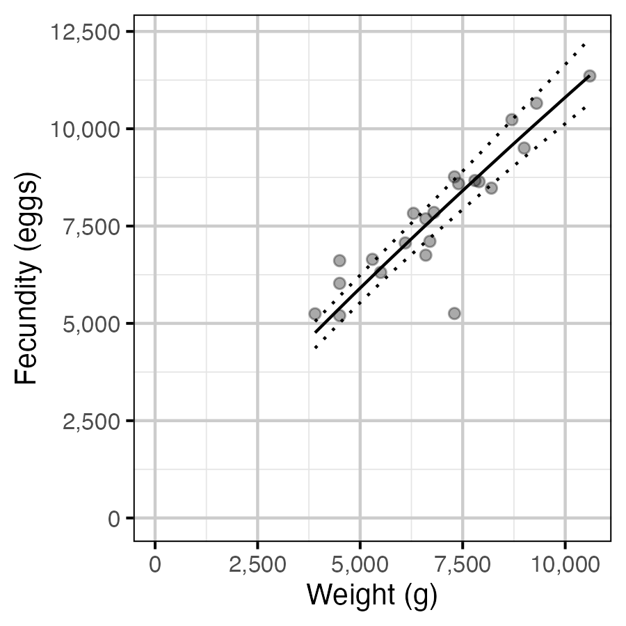 figures/fecundity/fecundity.png