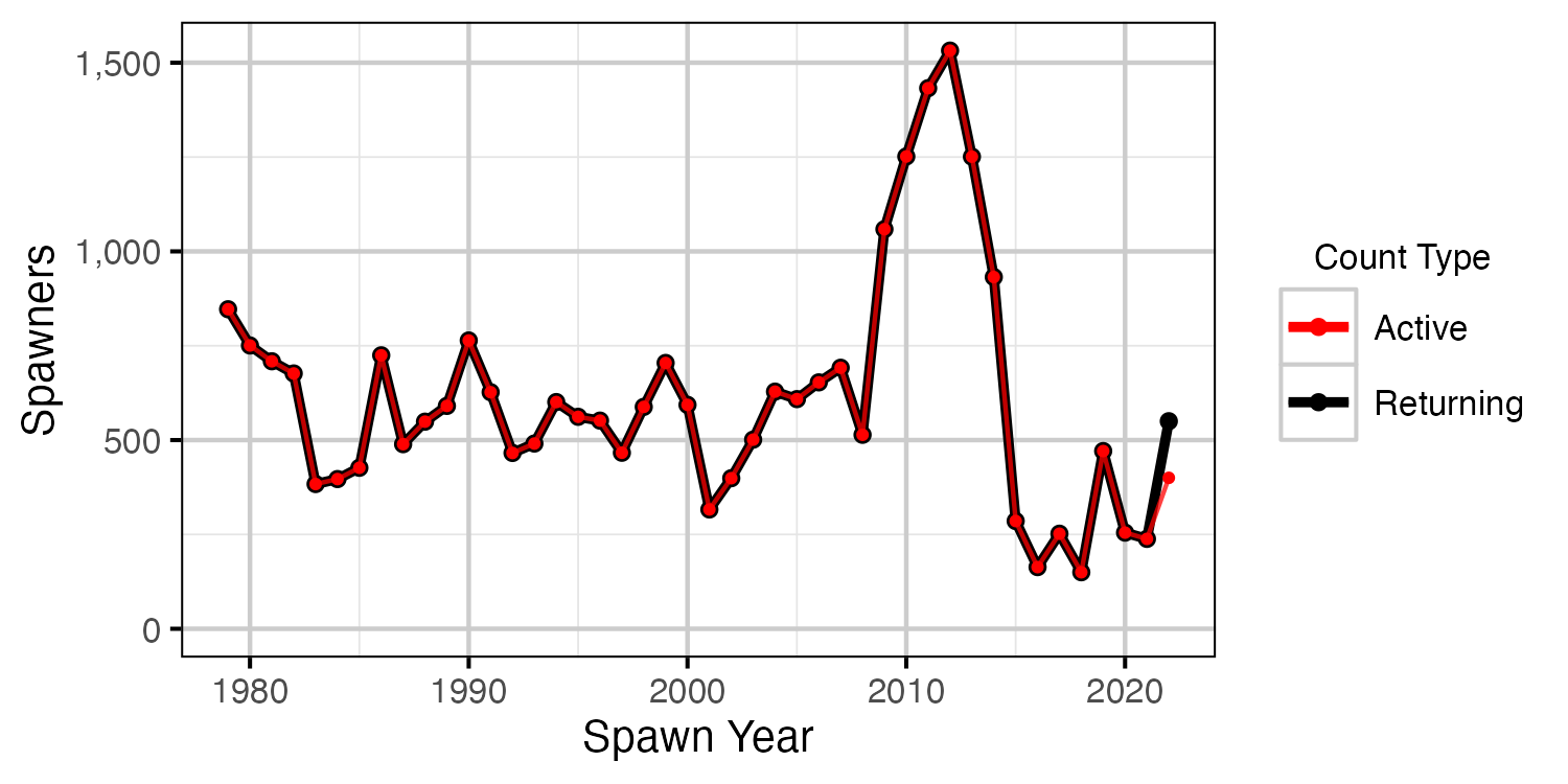 figures/inlake/inlake-spawners.png