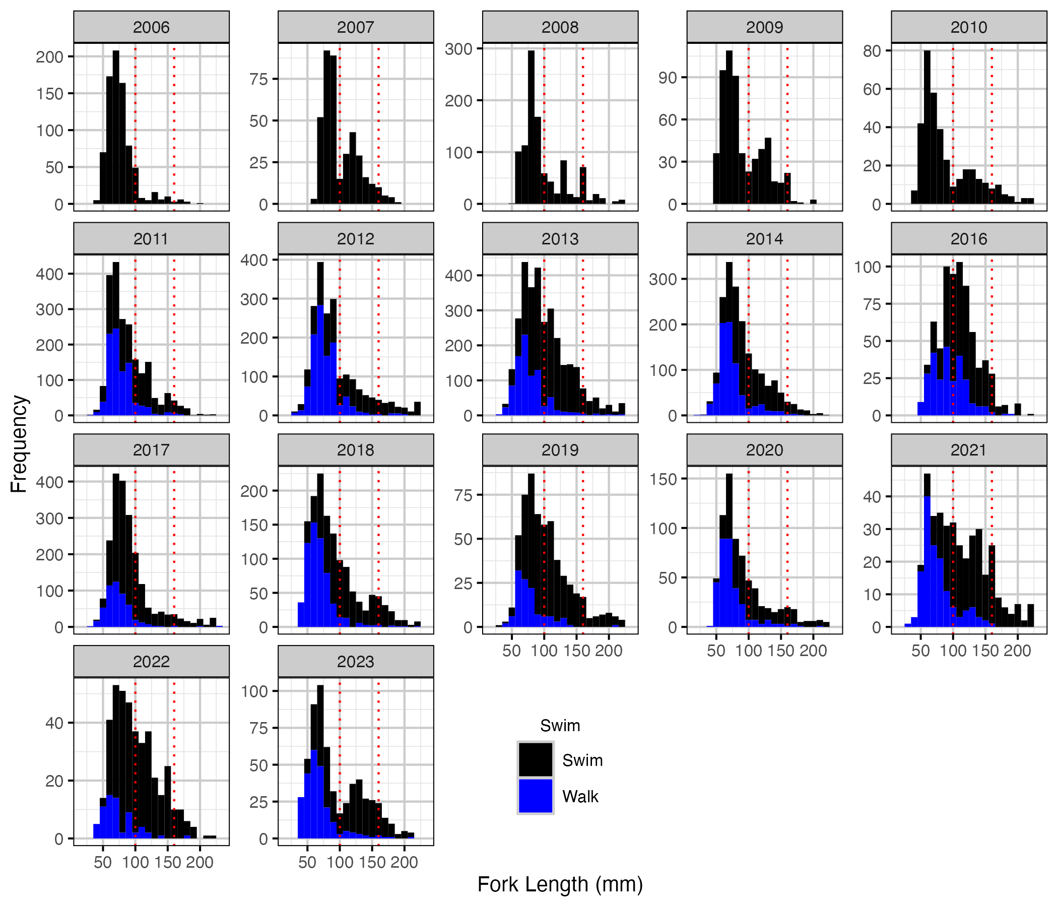 figures/length/corrected.png