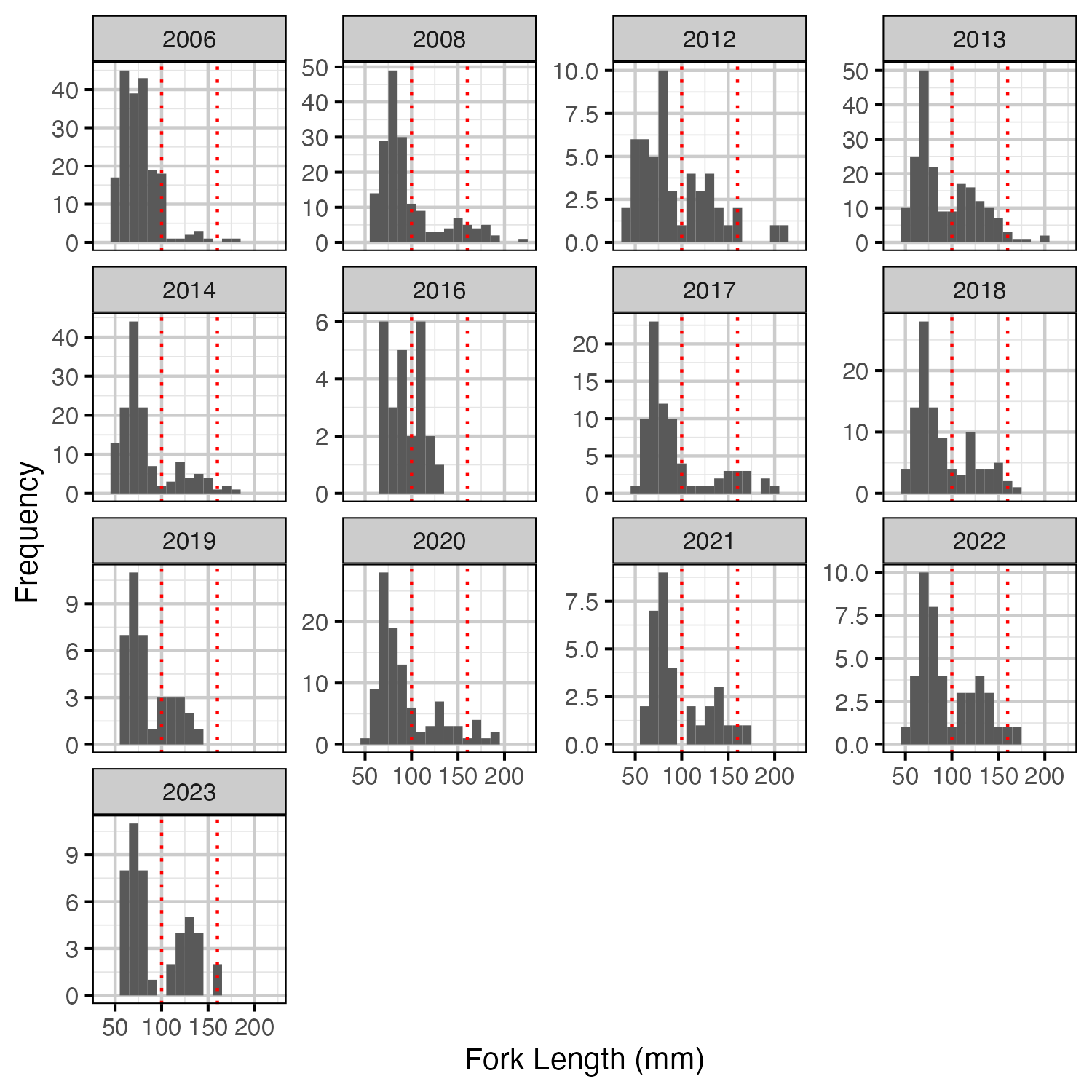 figures/length/measured.png