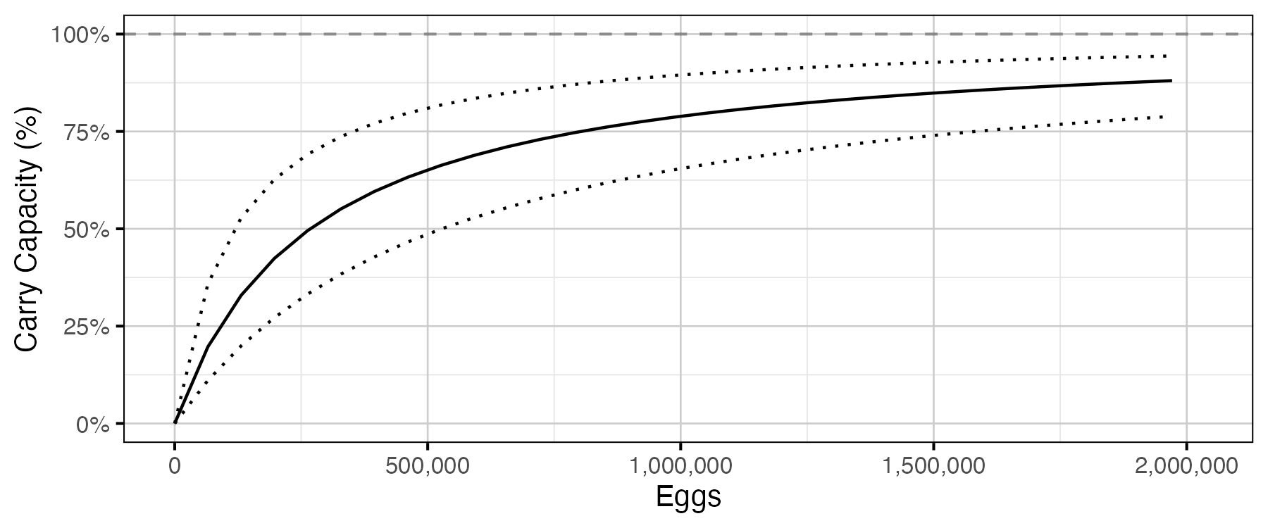 figures/sr/Age1/percent-carry-capacity.png