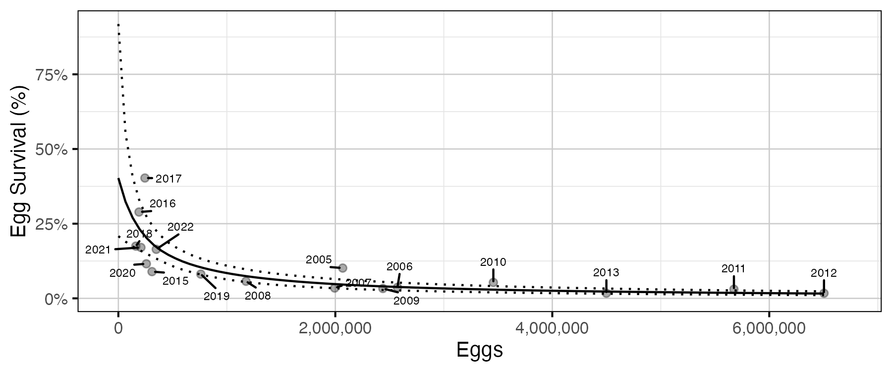 figures/sr/Age1/recruits-per-spawner.png