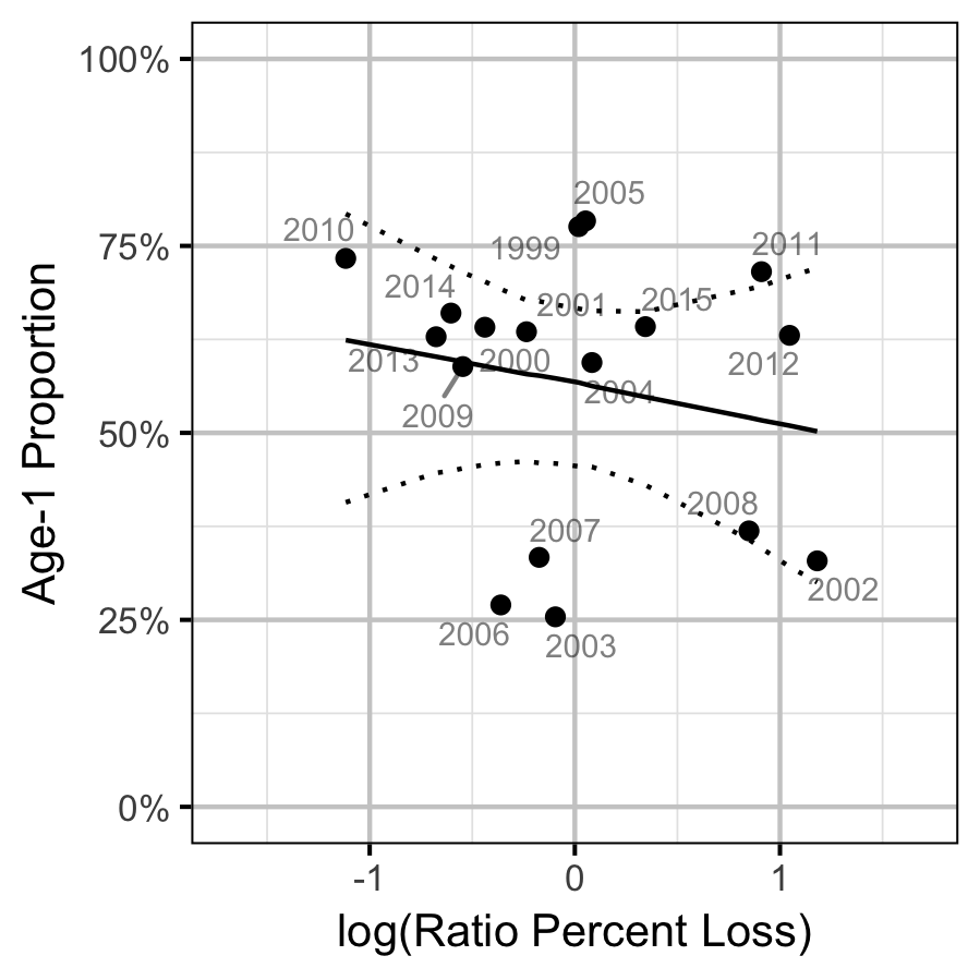 figures/ageratio/ratio-prop.png