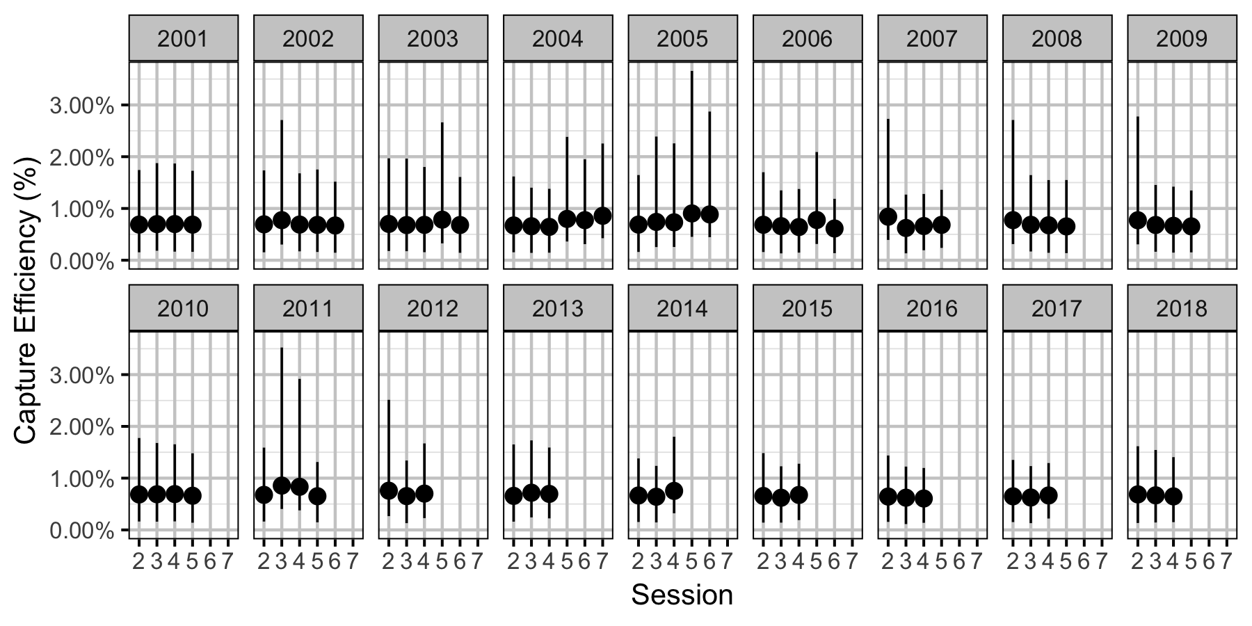 figures/efficiency/MW/Subadult/session-year.png