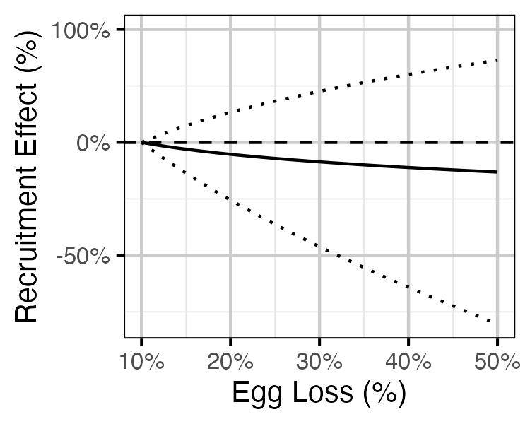figures/ageratio/loss-effect.png