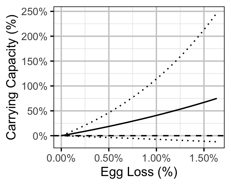 figures/sr/eggs/loss.png