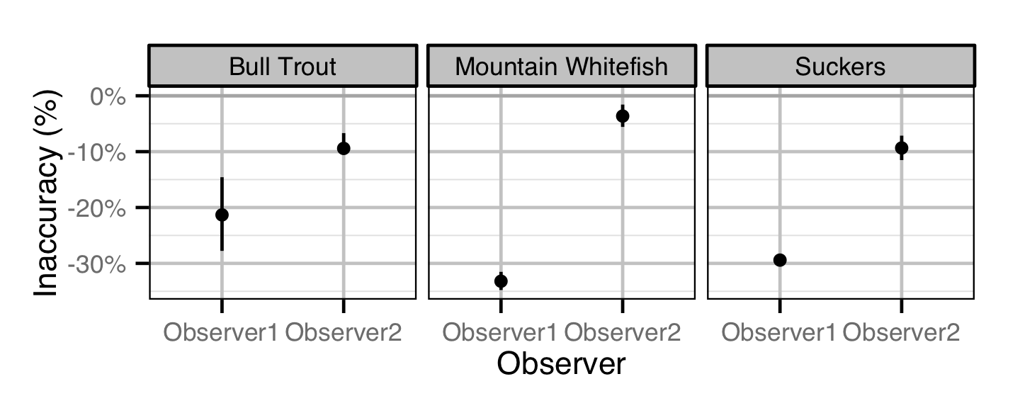 figures/observer/bias.png