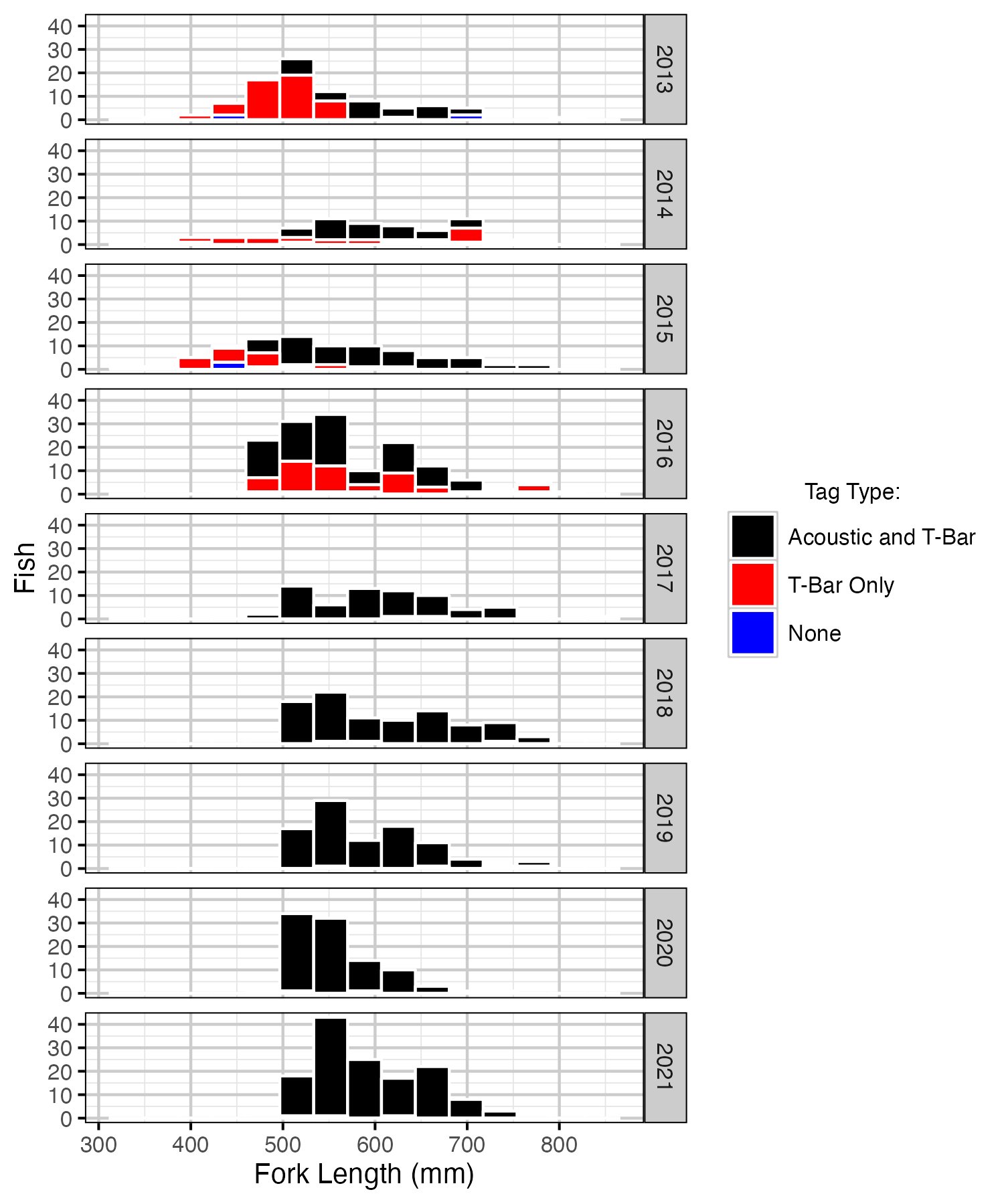 figures/capture/CaptureHistogram.png