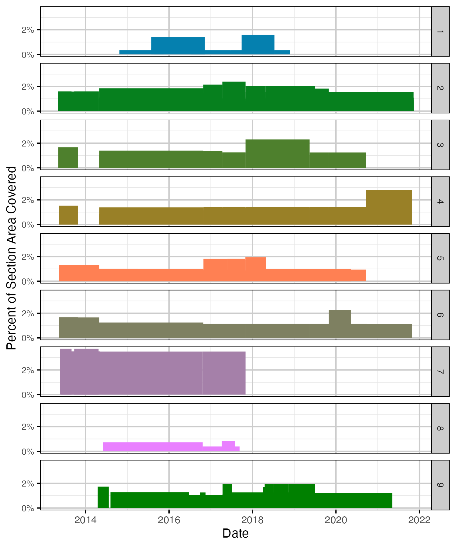 figures/coverage/ReceiverSpatialCoverage.png