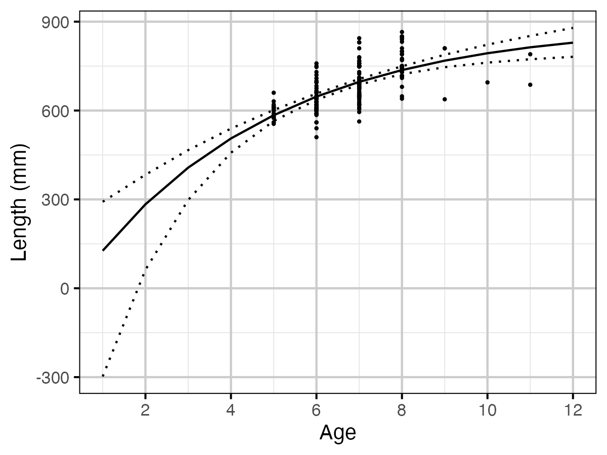 figures/growth/growth.png