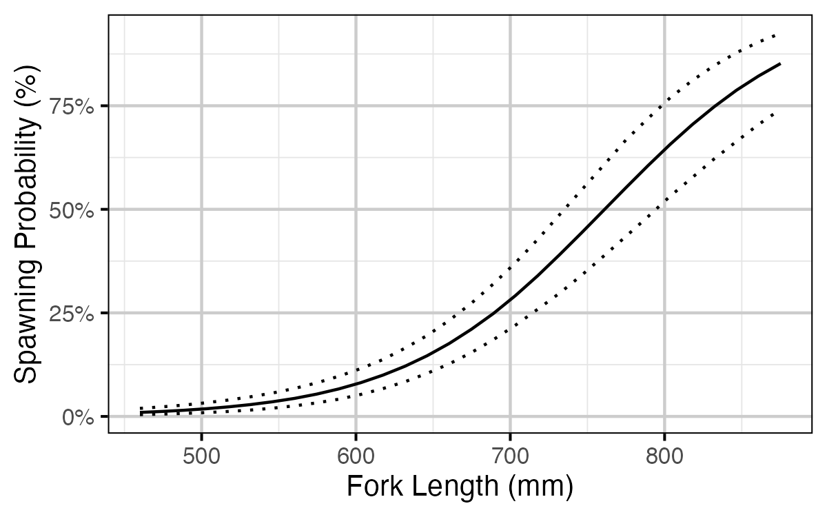 figures/survival/SpawningLength.png