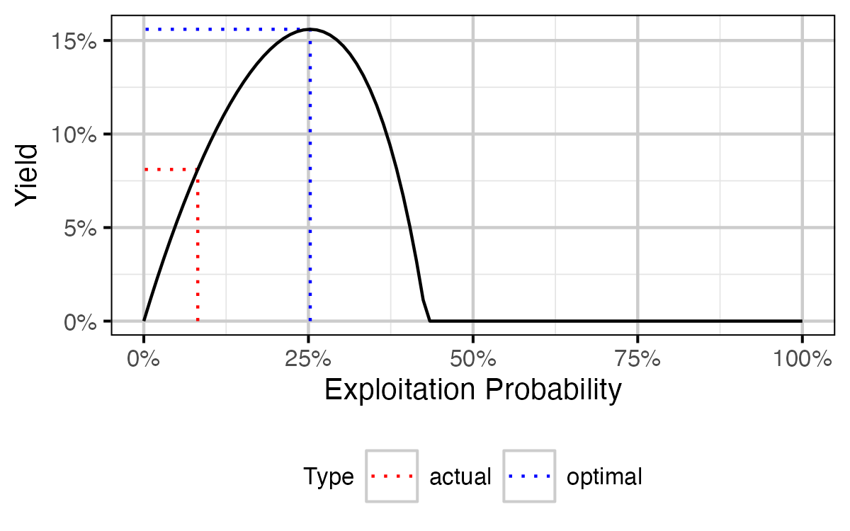 figures/yield/noslot/stock_recruit.png