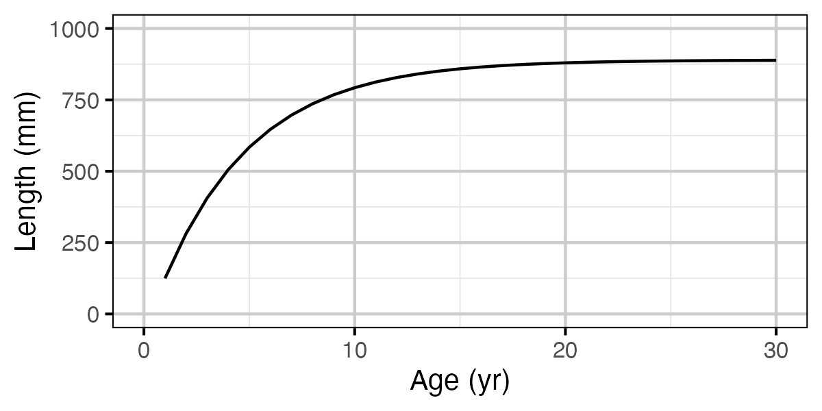 figures/yield/slot/length_age.png