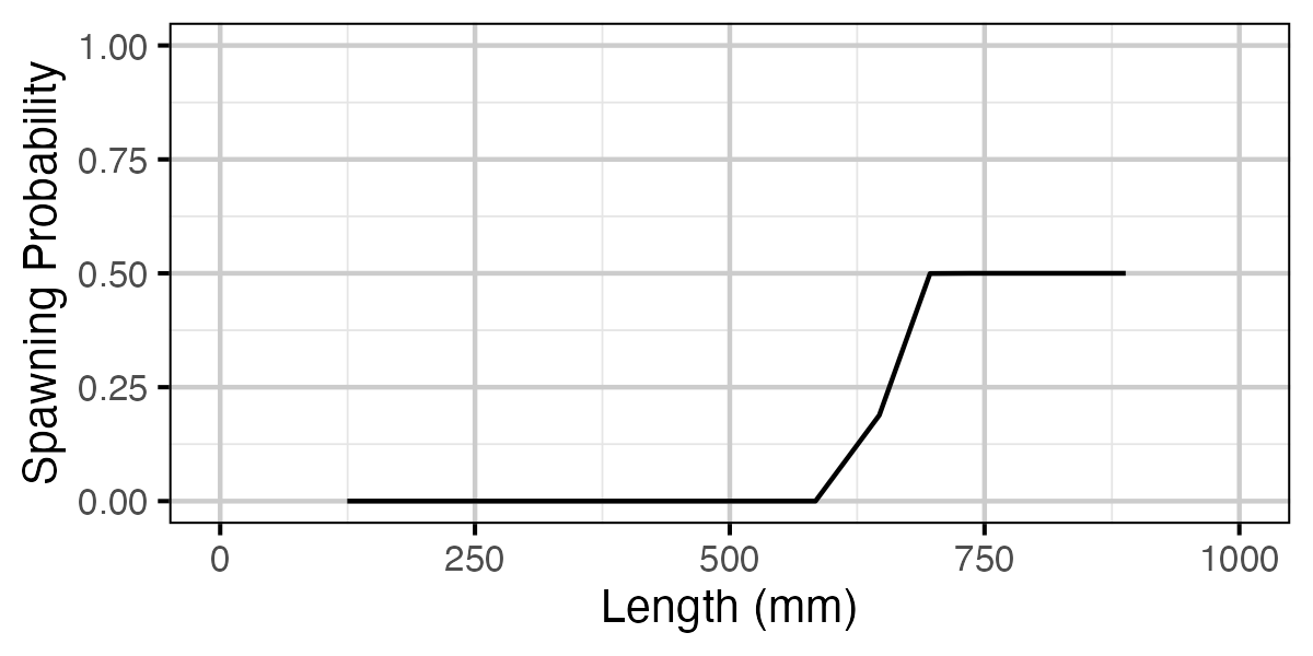 figures/yield/slot/spawning_length.png