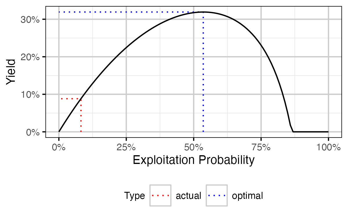 figures/yield/slot/stock_recruit.png