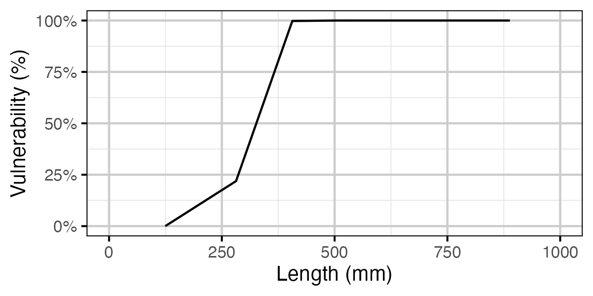 figures/yield/slot/vulnerability_length.png