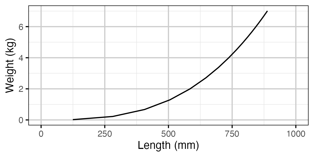 figures/yield/slot/weight_length.png