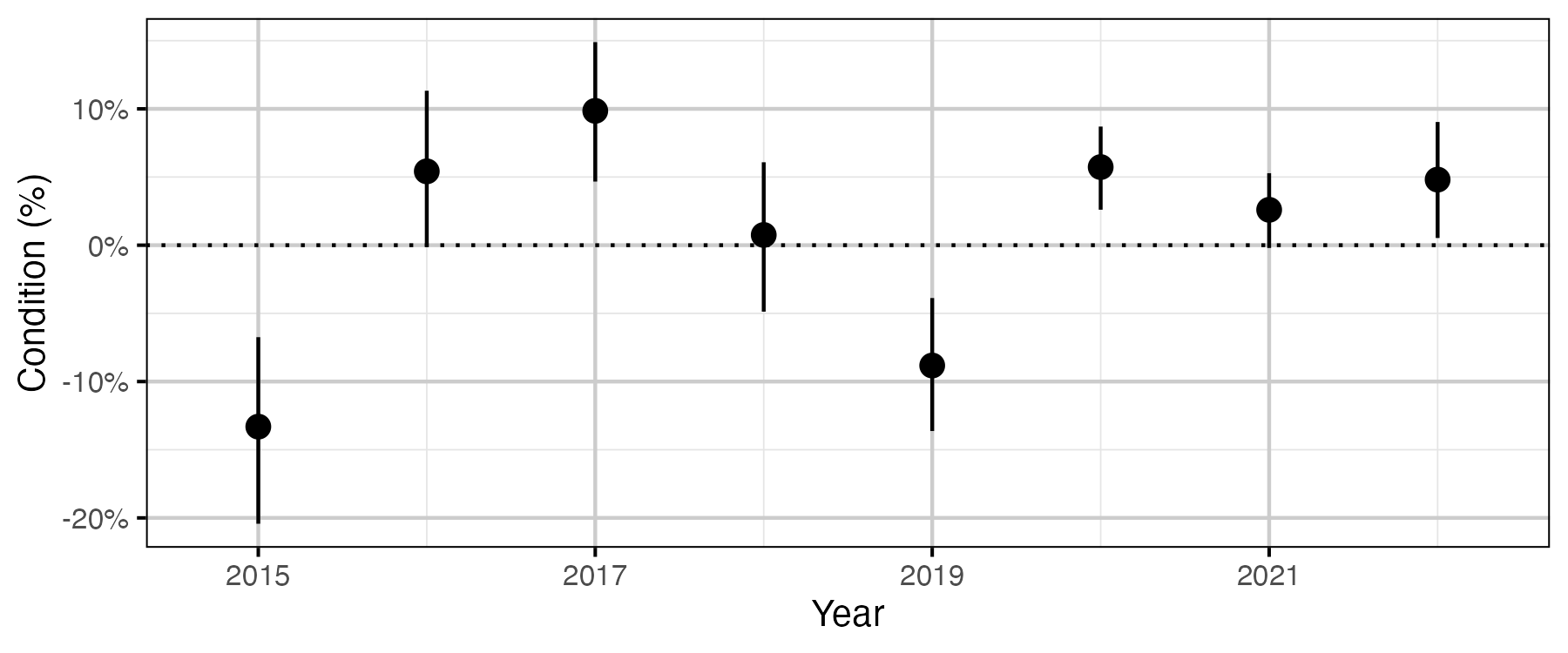 figures/condition/condition_broodstock.png