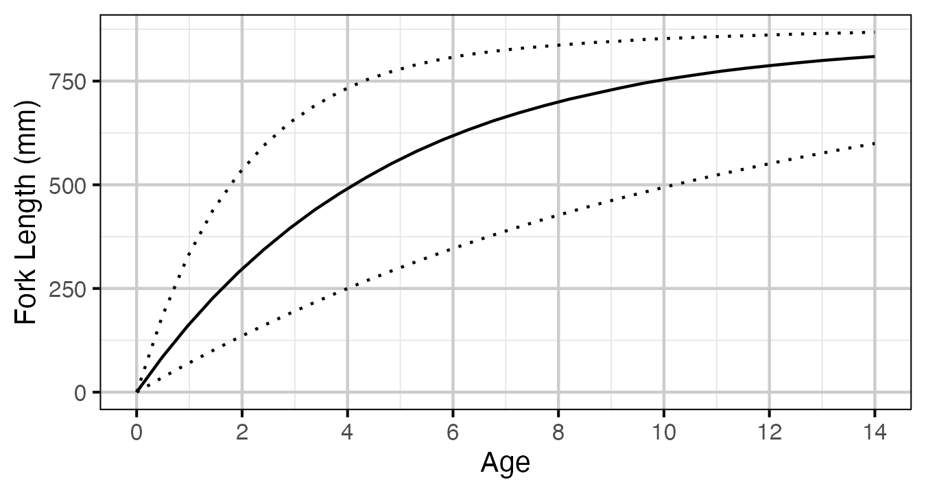 figures/growth/all.png