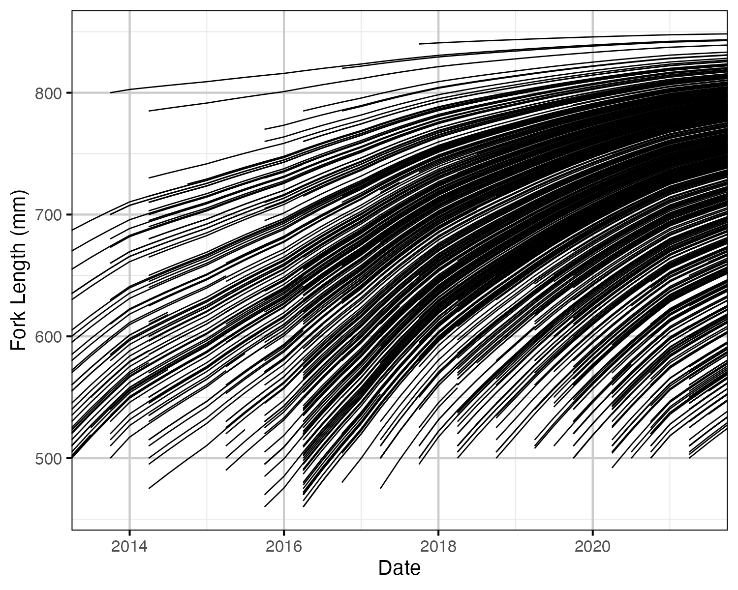 figures/growth/growth.png