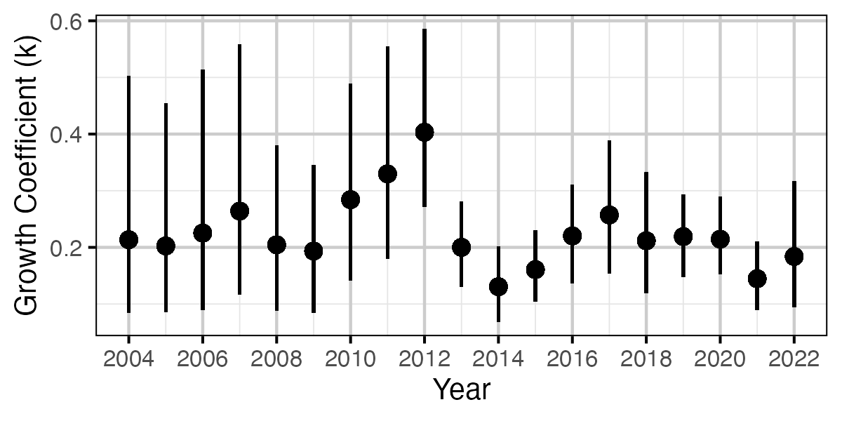 figures/growth/year.png