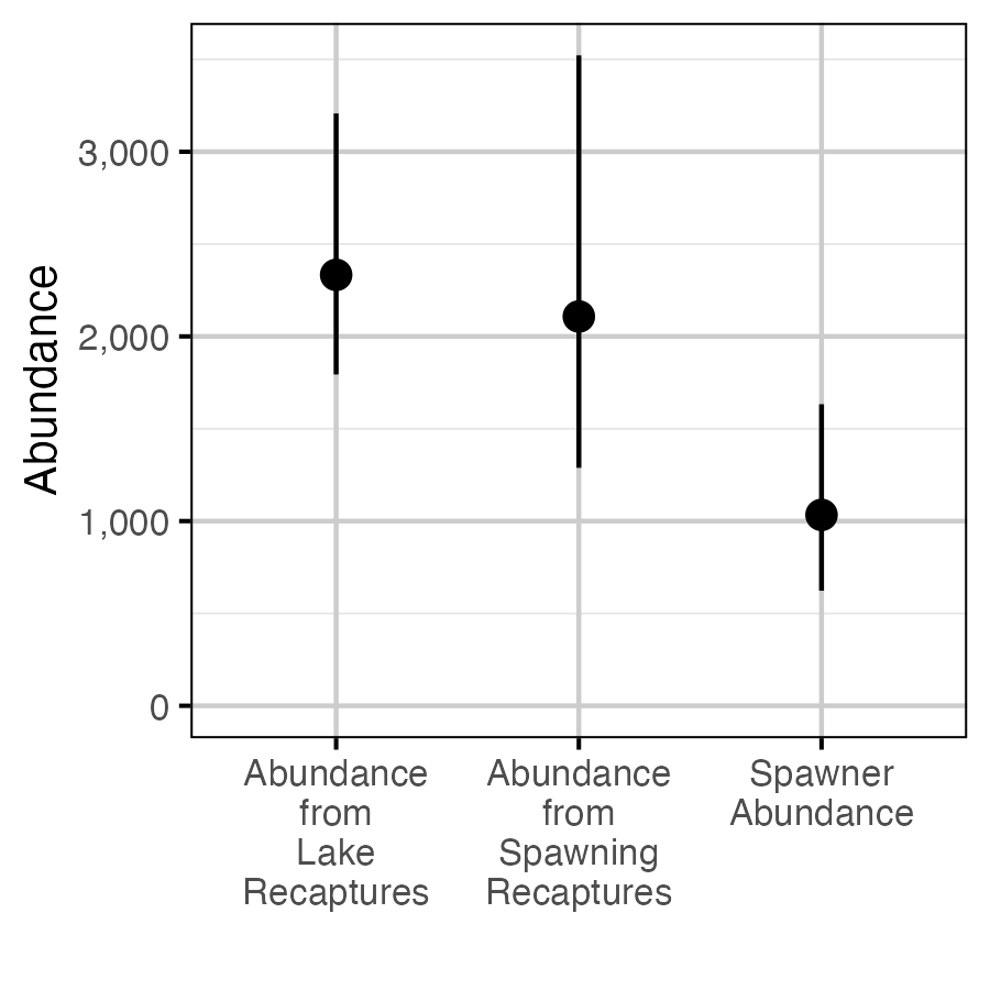 figures/mark-recapture/mr_abundance_summary.png