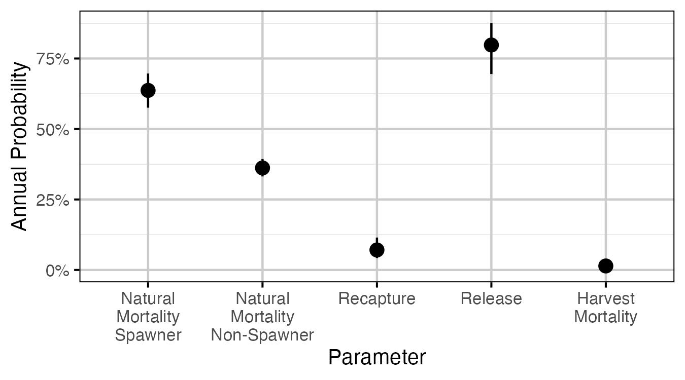 figures/survival-mr/annual.png