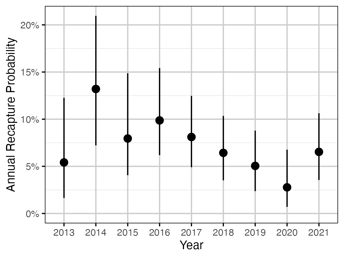 figures/survival-mr/recapture_annual.png