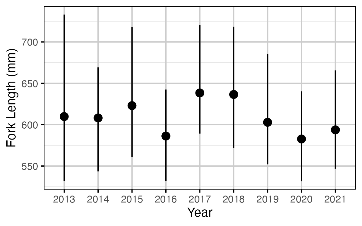 figures/survival-mr/spawning_ls.png