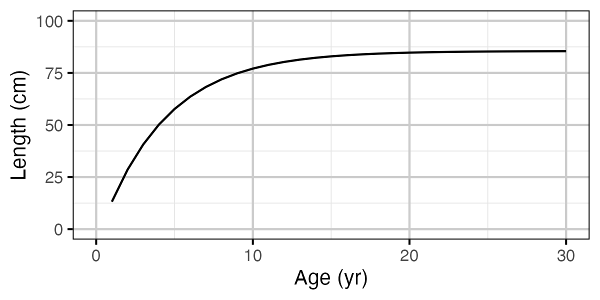 figures/yield/slot/length_age.png