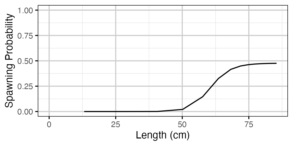 figures/yield/slot/spawning_length.png