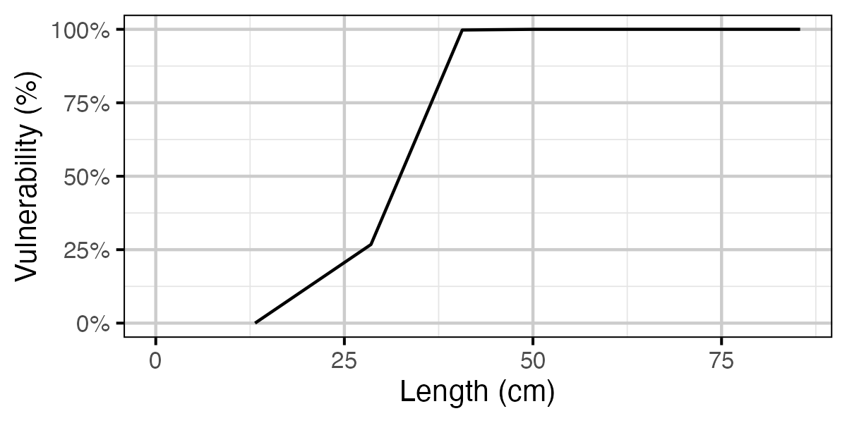 figures/yield/slot/vulnerability_length.png