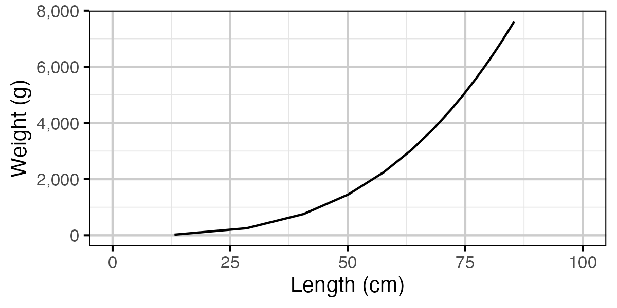 figures/yield/slot/weight_length.png