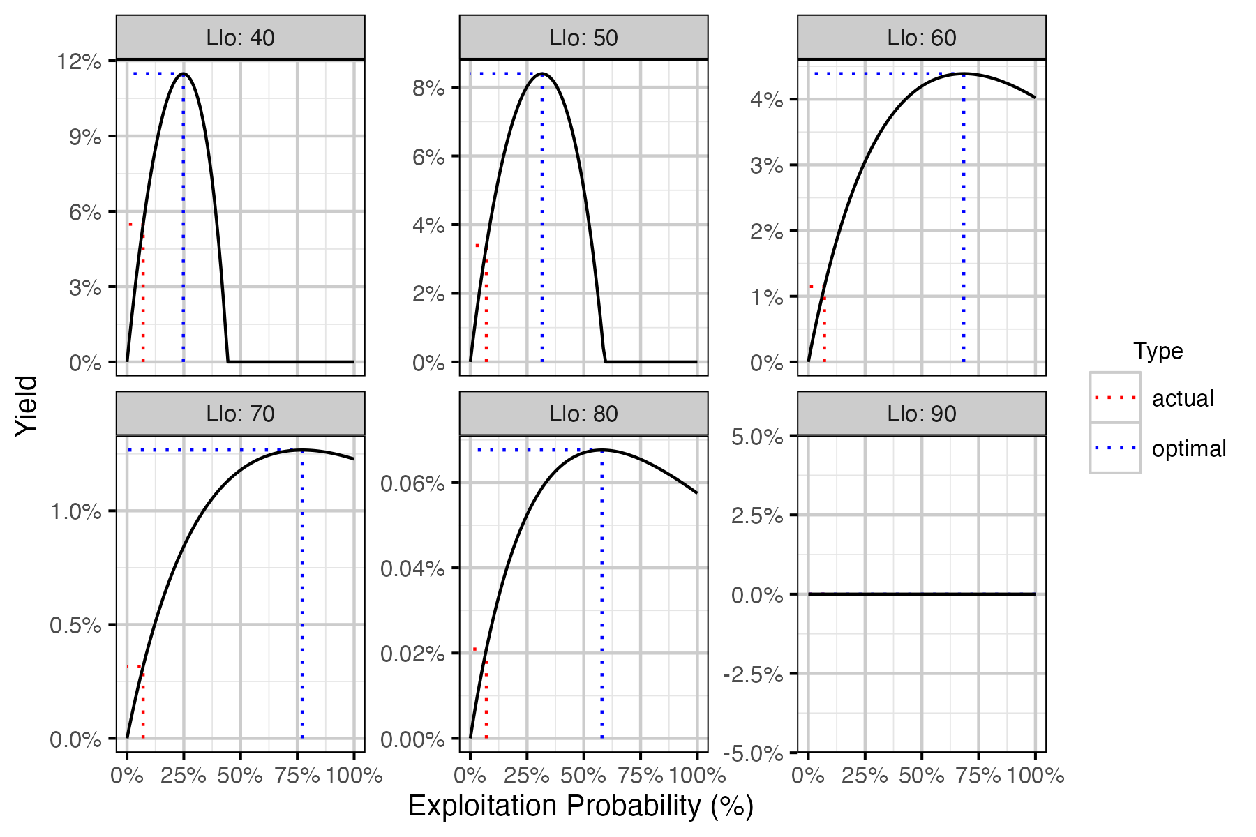 figures/yield/slot/yield_llo.png