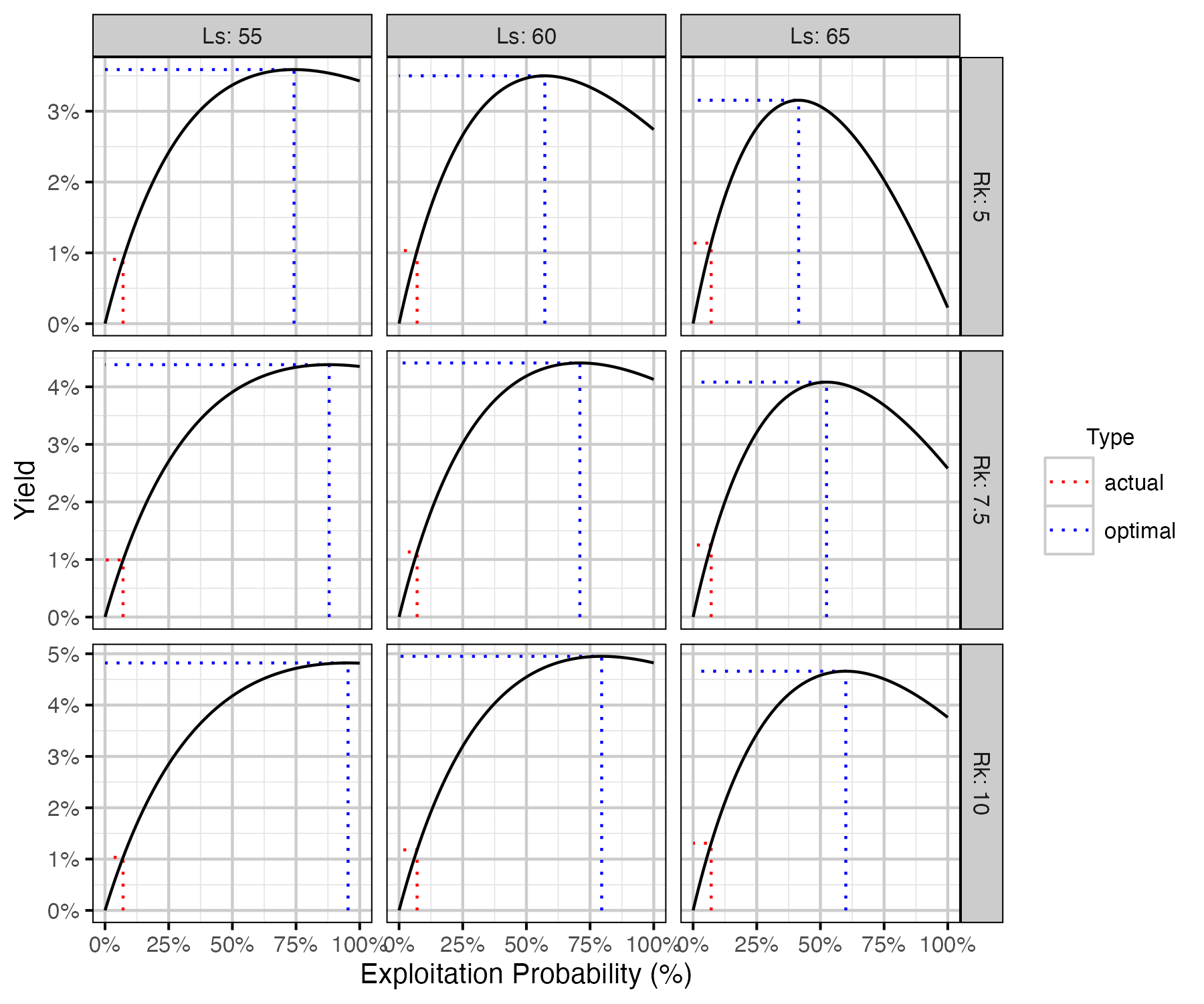 figures/yield/slot/yield_rk_ls.png