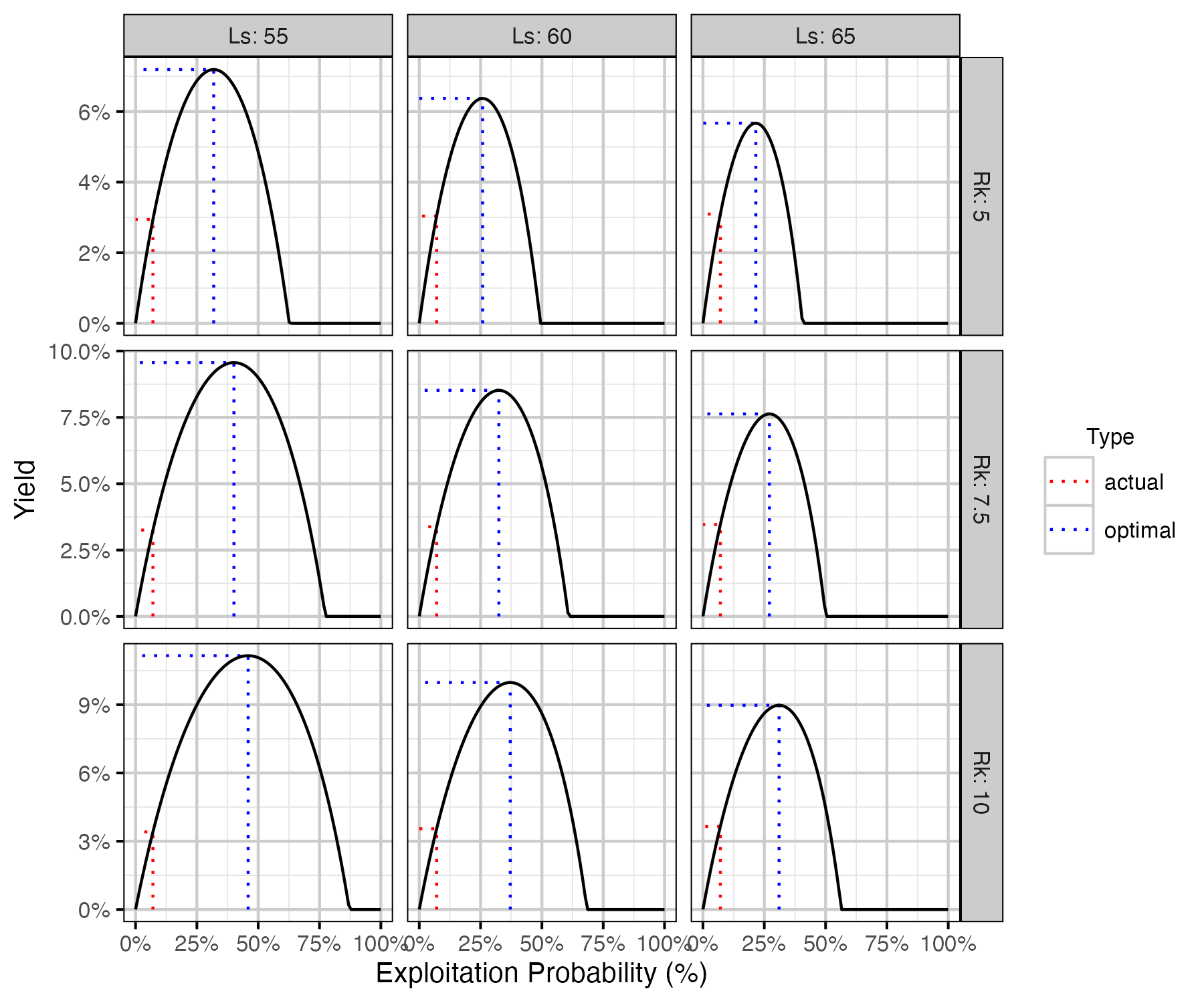 figures/yield/slot/yield_rk_ls_50.png