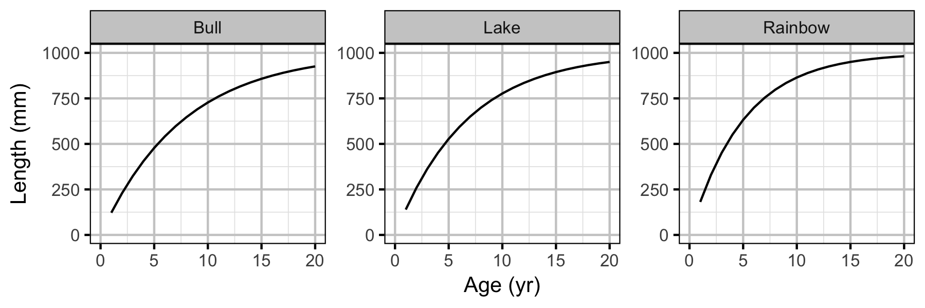 figures/yield/length_age.png