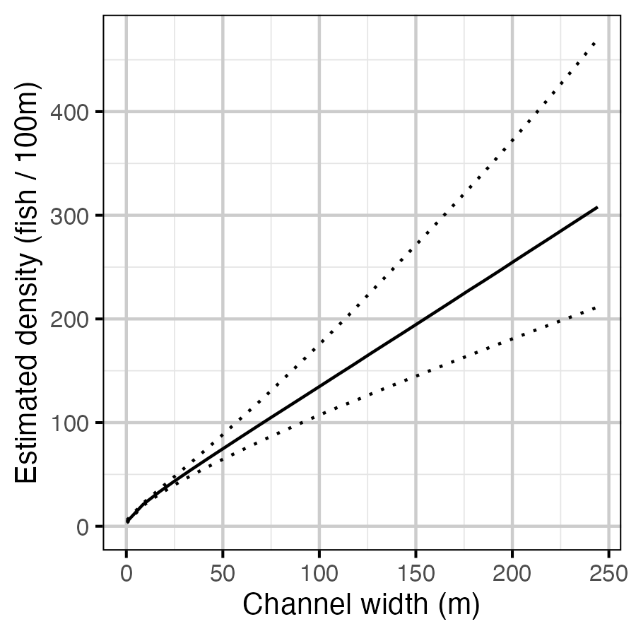 figures/channel-width-model/channel_width.png