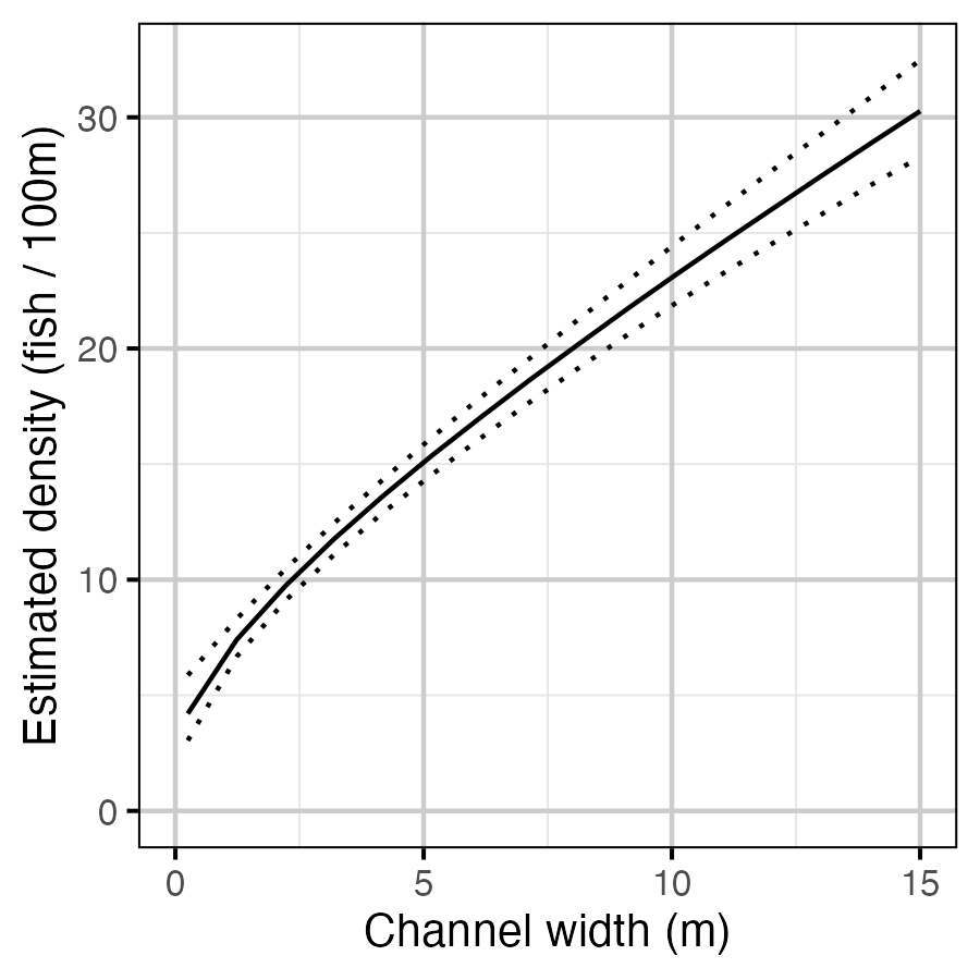 figures/channel-width-model/channel_width_narrow.png