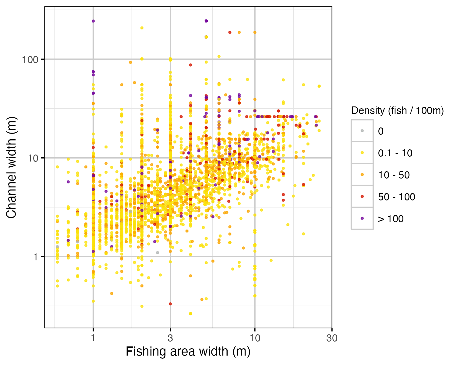 figures/channel-width-model/density_channel_site_width.png