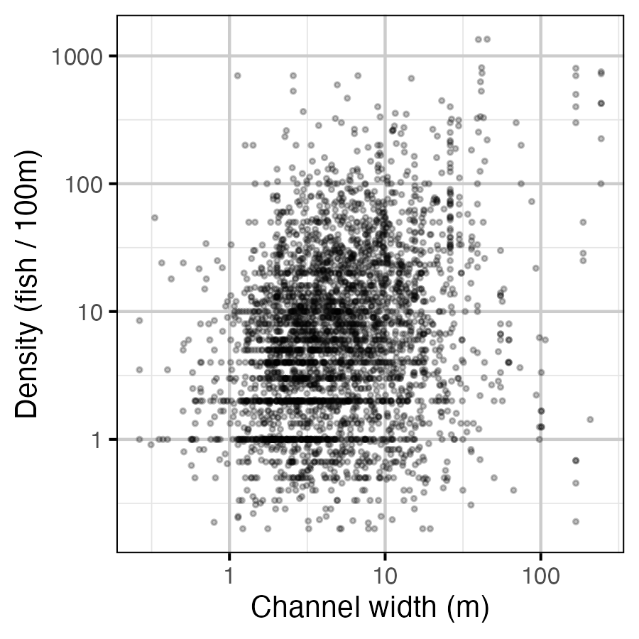 figures/channel-width-model/density_channel_width.png