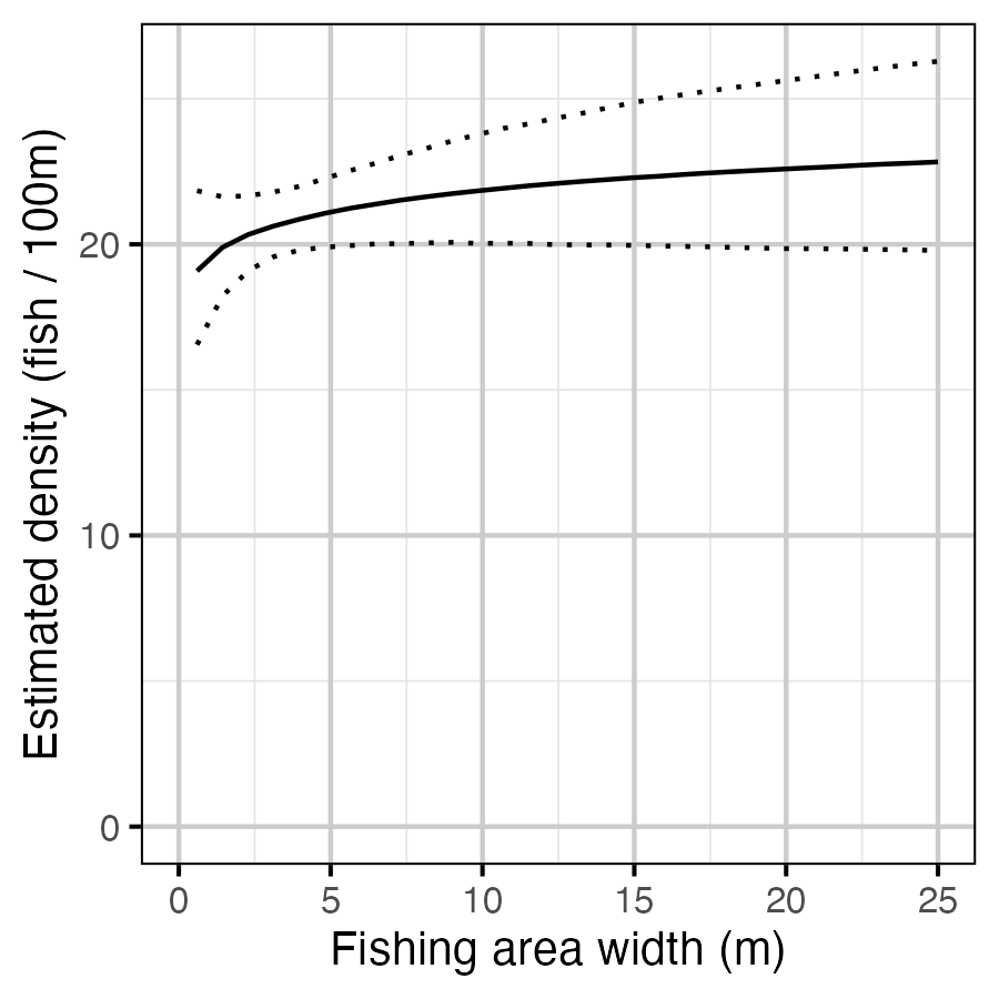 figures/channel-width-model/fishing_area_width.png