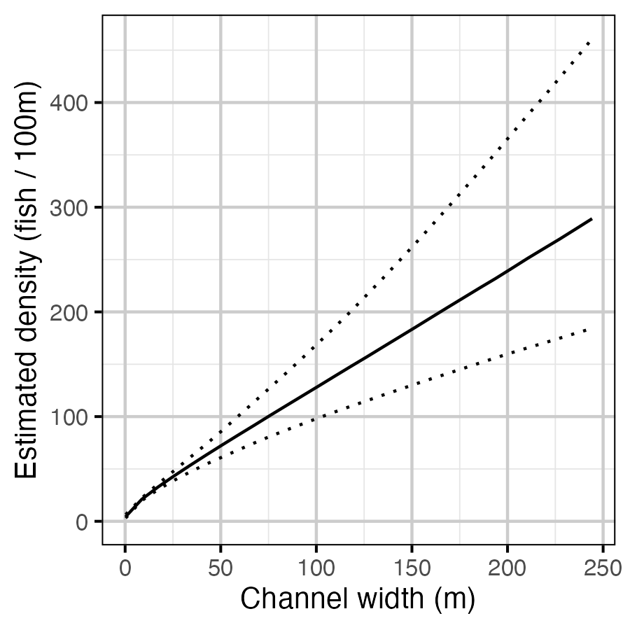 figures/combined-model/channel_width.png