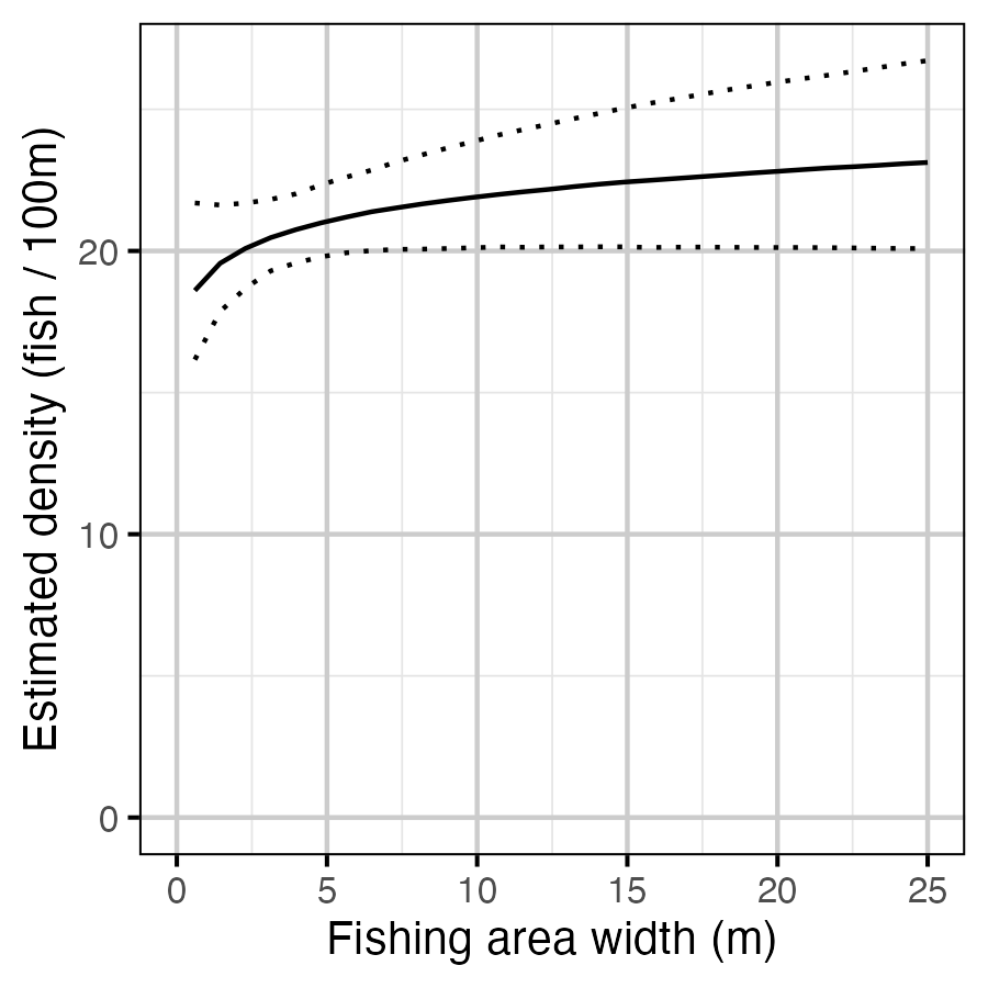 figures/combined-model/fishing_area_width.png