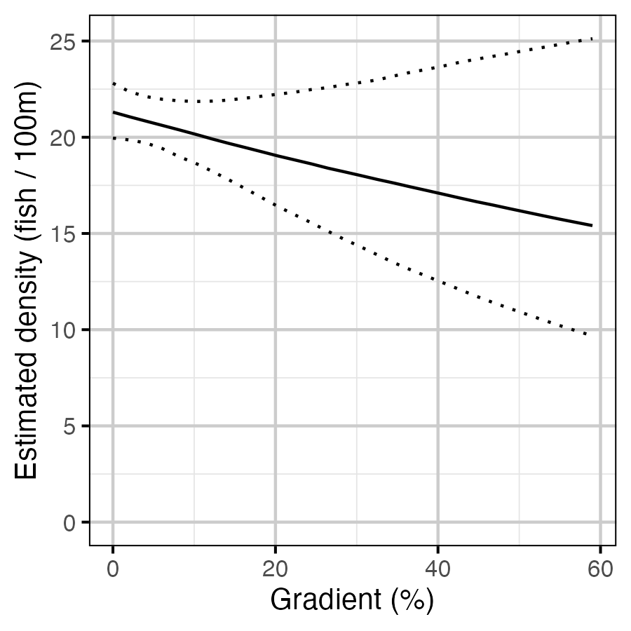 figures/combined-model/gradient.png