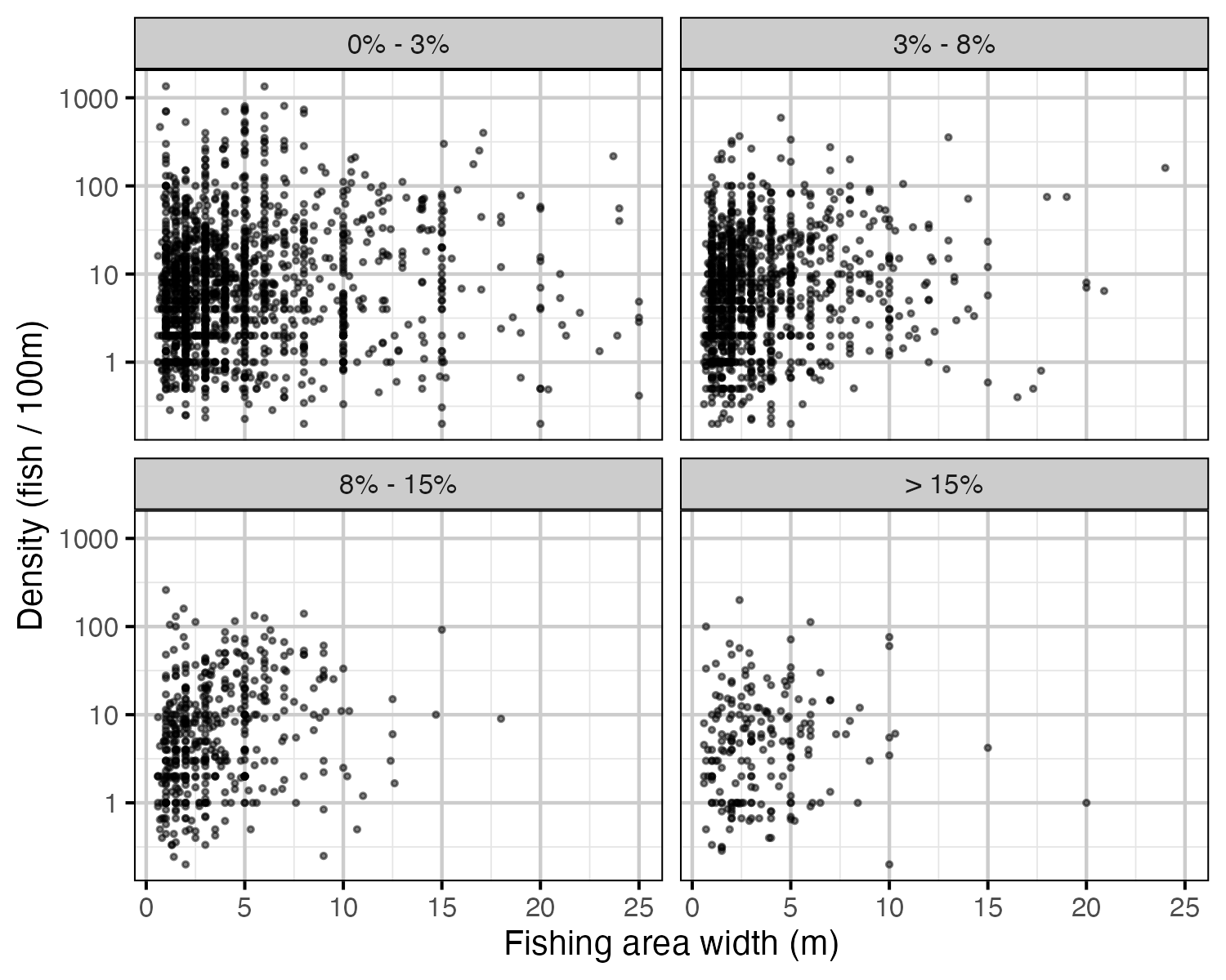 figures/gradient-model/density_gradient.png